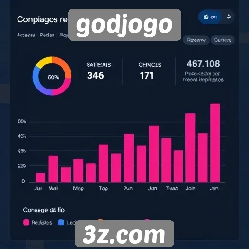 Estatísticas de acessos e engajamento no godjogo
