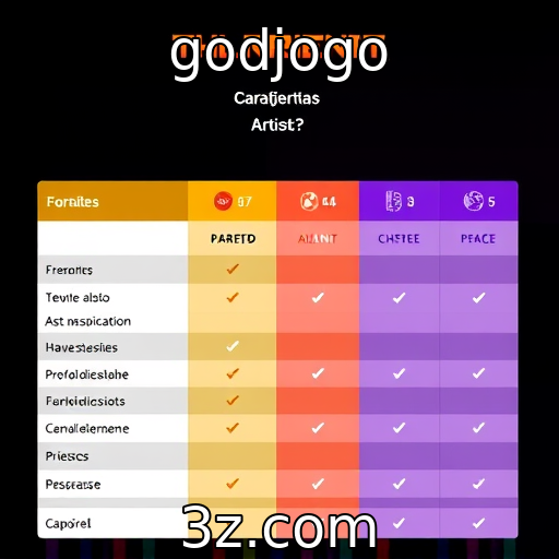 Comparativo entre plataformas de jogos eletrônicos